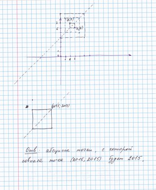 На листе бумаги нарисована прямоугольная система координат. лист согнули так, что точки с координата