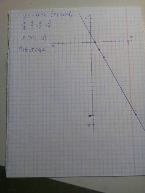 А) постройте график функции у= -2х +2 б) определите, проходит ли график функции через точку а(10; -1