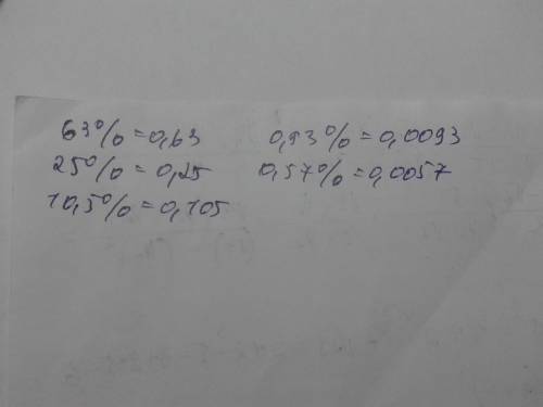 Выразите в десятичных дробях: 63%= 25%= 10,5%= 0,93%= 0,57%=