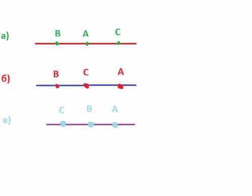 Проведите прямую и отметьте на ней точки а, в, с так, чтобы точка а: а) принадлежала отрезку вс; б)