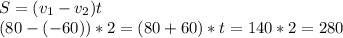 S=(v_1-v_2)t \\ (80-(-60))*2=(80+60)*t=140*2=280