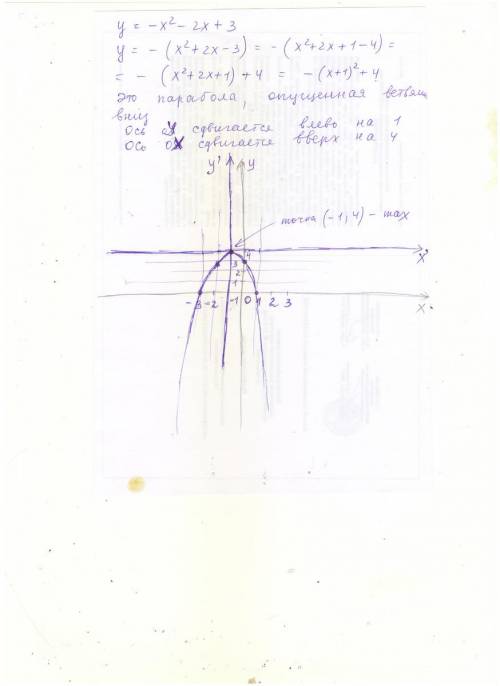 Постройте график функции f(x)=3-2x-x^2 - решила x1=-3 , x2=1 нарисовать рисунок найти x max и x min