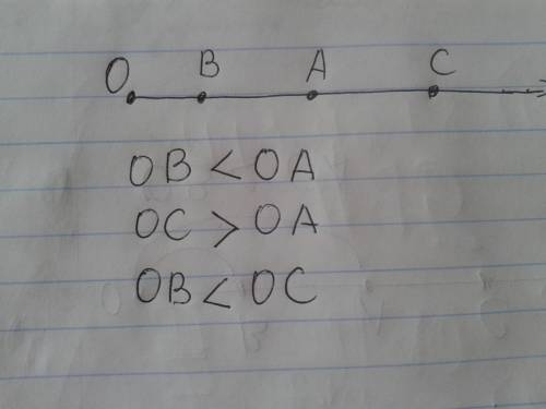 На дуче с началом о отмечены точки а, в, с так, что точка в лежит между точками о и а, а точка а сеж