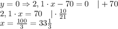 y=0\Rightarrow 2,1\cdot x-70=0\quad |+70\\2,1\cdot x=70\quad|\cdot \frac{10}{21}\\x=\frac{100}{3}=33\frac{1}{3}