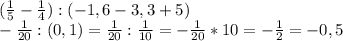 (\frac{1}{5}-\frac{1}{4}):(-1,6-3,3+5)\\-\frac{1}{20}:(0,1)=\frac{1}{20}:\frac{1}{10}=-\frac{1}{20}*10=-\frac{1}{2}=-0,5