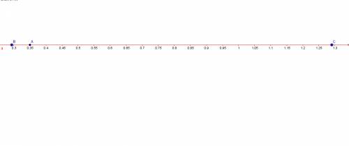 Отметьте на числовом луче точки с координатами 0,35; 0,29; 1,21