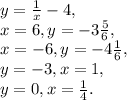 y=\frac{1}{x}-4, \\ x=6, y=-3\frac{5}{6}, \\ x=-6, y=-4\frac{1}{6}, \\ y=-3, x=1, \\ y=0, x=\frac{1}{4}.