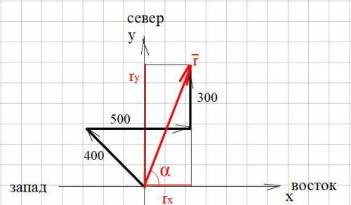 Туристы сначала 400м на северо-запад, затем 500м на восток и ещё 300м на север.найти модуль перемеще