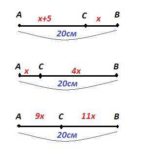Точка с внутренняя точка отрезка ав длинна которого равна 20 см