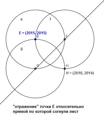 На листе бумаги нарисована прямоугольная система координат. лист согнули так, что точки с координата