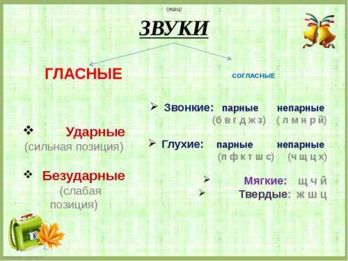 Почему ударные гласные называют сильными а безударные слабыми?