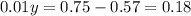 0.01y=0.75-0.57=0.18