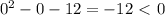 0^2-0-12=-12\ \textless \ 0