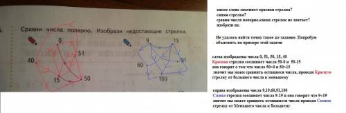 Какое слово заменяет красная стрелка? синяя стрелка? сравни числа попарно.каких стрелок не хватает?