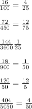 \frac{16}{100} =\frac{4}{25}\\\\\frac{72}{450}=\frac{12}{75}\\\\\frac{144}{3600}\frac{1}{25}\\\\\frac{18}{900}=\frac{1}{50}\\\\\frac{120}{50}=\frac{12}{5}\\\\\frac{404}{5050}=\frac{4}{50}