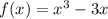 f(x)=x^3-3x