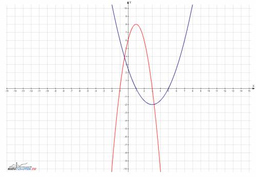 постройте графики функций у=4x-2x^2+6 у=0,5х^2-3x+2,5