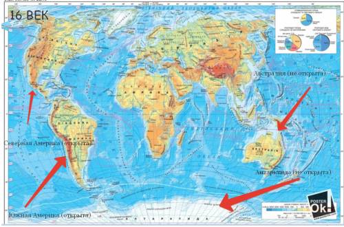 55 . какие земли были открыты европейцами к концу 16 века а какие континенты оставались еще неизвест
