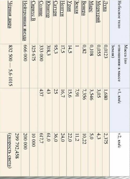 70 . нужна первая космическая скорость на всех планетах солнечной системы.