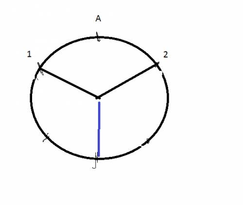 Как разделить окружность на три сектора по 200 градусов