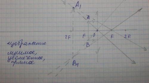 Постройте изображение в собирательной линзе, если расстояние до тела меньше главного фокусного расст