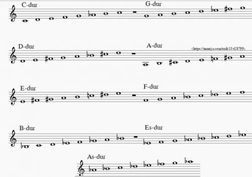 Звукоряды гармонического мажора в тональностях до четырех знаков.