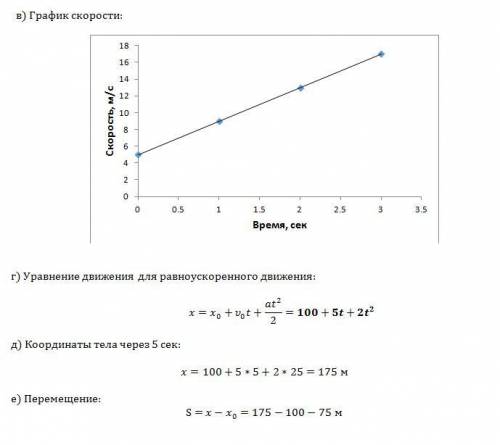 Срешение желательно) тело движется из точки с координатой х0 = 100 м и начальной скоростью 18 км/ч.