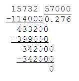 15.732 разделить на 57 как решить этот пример в столбик? заранее !