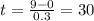 t= \frac{9-0}{0.3} = 30