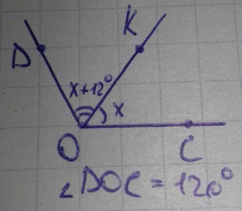 Луч ок делит угол doc на два угла .найдите угол cok если угол dos=120° a угол kod на 12°> угла co