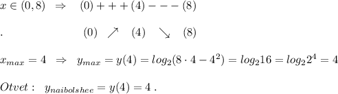 x\in (0,8)\; \; \Rightarrow \; \; \; (0)+++(4)---(8)\\\\.\qquad \qquad \qquad \quad (0)\; \; \nearrow \; \; \; (4)\; \; \; \searrow \; \; \; (8)\\\\x_{max}=4\; \; \Rightarrow \; \; y_{max}=y(4)=log_2(8\cdot 4-4^2)=log_216=log_22^4=4\\\\Otvet:\; \; y_{naibolshee}=y(4)=4\; .