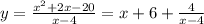 y= \frac{x^{2}+2x-20}{x-4}=x+6+\frac{4}{x-4}