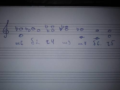 Построить цепочку интервалов от ре: м 6 вверх, б 2 вниз, ч 4 вверх, м 3 вниз, м 7 вниз, б 6 вверх, ч