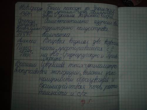 Таблица по 8 класс на тему формирование территории россии.время открытия и иследования.кем была откр