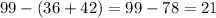 99-(36+42)=99-78=21