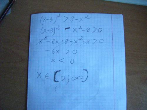 Решения неравенств (x-3)^2> 9-x^2