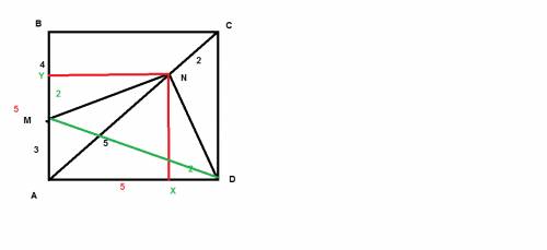Вквадрате авсd точка м на стороне ав и точка n на диагонали ас расположены так, что ам: мв = 3: 4, а