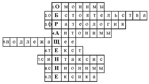 На урок 5 класс языка составить кроссворд