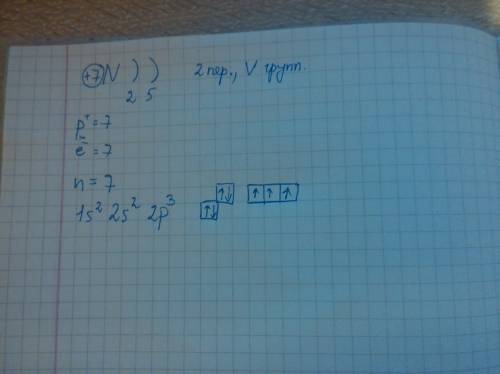 Изобразите схему строения атома элемента №7