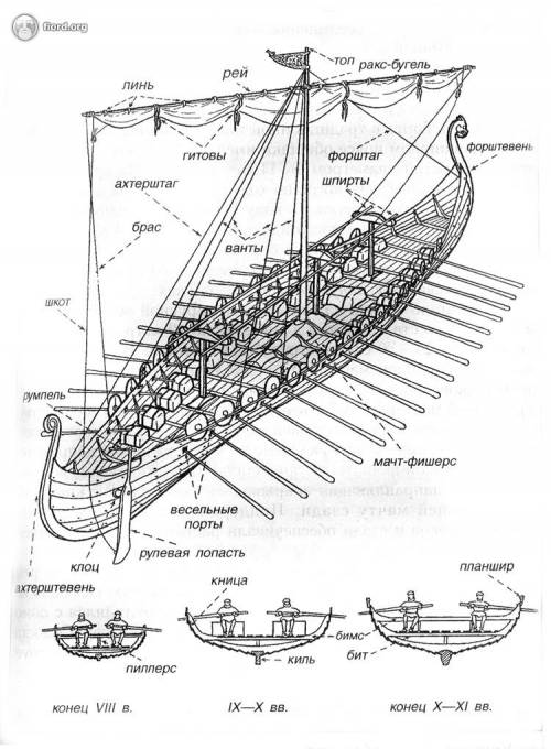 Схематическмй рисунок корабля викингов