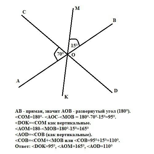 Прямые ab, cd и mk пересекаются в точке o. угол aoc=70 градуса, угол mob=15 градуса. найдите угол do