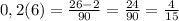 0,2(6)= \frac{26-2}{90}= \frac{24}{90}=\frac{4}{15}