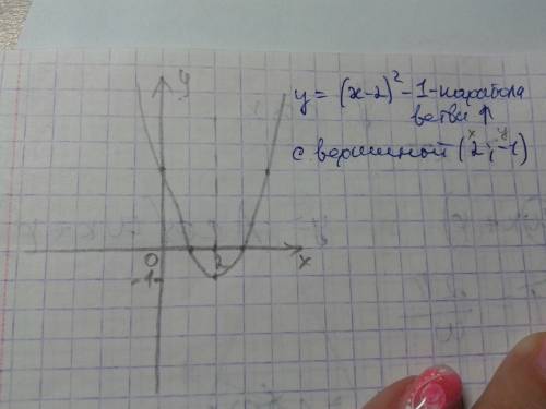 Построить график функции у=(х-2)^2-1