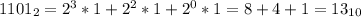 1101_{2} =2 ^{3}*1+2^{2} *1+2^{0} *1=8+4+1= 13_{10}