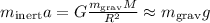 m_\mathrm{inert}a=G\frac{m_\mathrm{grav}M}{R^2}\approx m_\mathrm{grav}g