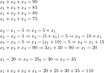 x_2+x_3+x_4=90\\x_1+x_3+x_4=85\\x_1+x_2+x_4=80\\x_1+x_2+x_3=75\\\\x_2-x_1=5\Rightarrow x_2=5+x_1\\x_3-x_2=5\Rightarrow x_3-(5+x_1)=5\Rightarrow x_3=10+x_1\\x_4-x_3=5\Rightarrow x_4-(x_1+10)=5\Rightarrow x_4=x_1+15\\x_2+x_3+x_4=90 \Rightarrow 3x_1+30=90\Rightarrow x_1=20\\\\x_1=20\Rightarrow x_2=25\Rightarrowx_3=30\Rightarrow x_4=35\\\\&#10;x_1+x_2+x_3+x_4= 20+25+30+35=110