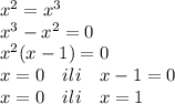 x^2=x^3\\x^3-x^2=0\\x^2(x-1)=0\\x=0\ \ \ ili\ \ \ x-1=0\\x=0\ \ \ ili\ \ \ x=1