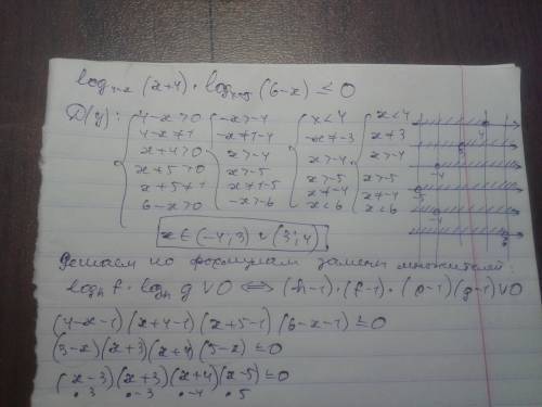 Решите неравенство log4-x(x+4)*logx+5 (6-x)