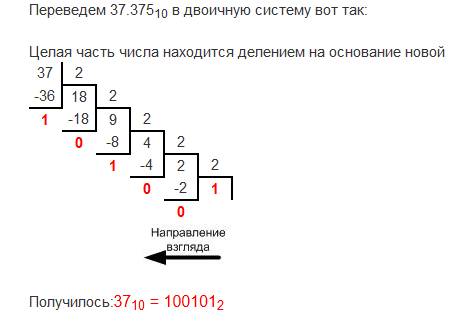 Переведите в двоичную систему число 37,375.