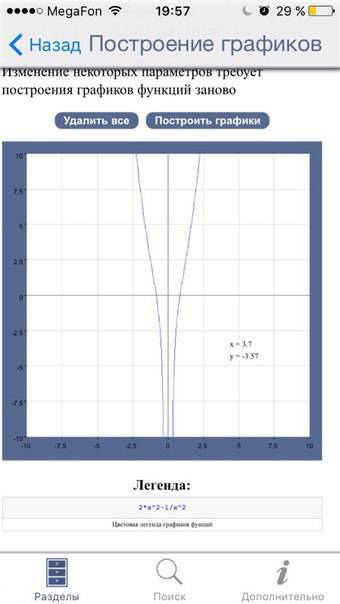 Дана функция f (x)= 2x^2-1/x^2 . найдите f(-1)